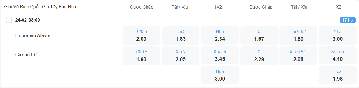 Tỉ lệ kèo Alaves vs Girona nhan-dinh-soi-keo-alaves-vs-girona-luc-03h00-ngay-24-2-2026-2