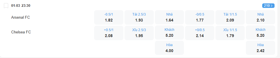 Tỉ lệ kèo Arsenal vs Chelsea nhan-dinh-soi-keo-arsenal-vs-chelsea-luc-23h30-ngay-1-3-2026-2