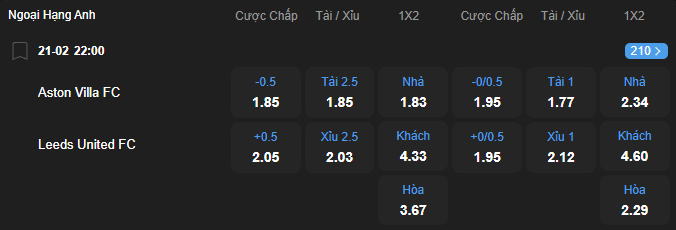 Tỷ lệ kèo Aston Villa vs Leeds United nhan-dinh-soi-keo-aston-villa-vs-leeds-united-luc-22h00-ngay-21-2-2026-2