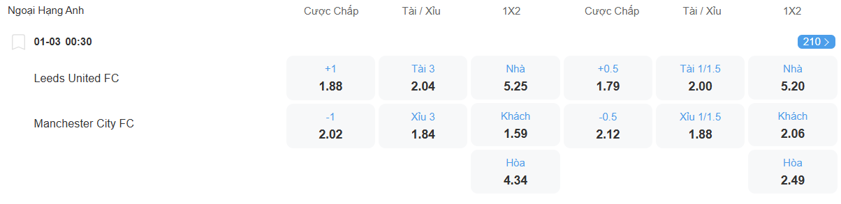 Tỉ lệ kèo Leeds vs Man City nhan-dinh-soi-keo-leeds-vs-man-city-luc-00h30-ngay-1-3-2026-2