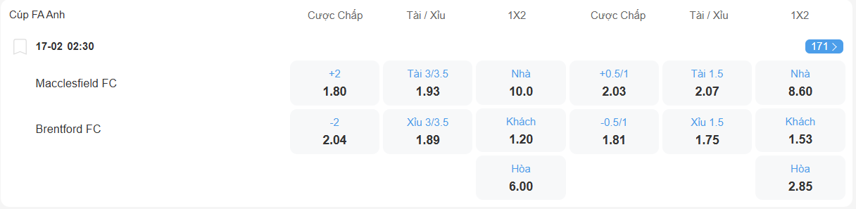 Tỉ lệ kèo Macclesfield vs Brentford nhan-dinh-soi-keo-macclesfield-vs-brentford-luc-02h30-ngay-17-2-2026-2