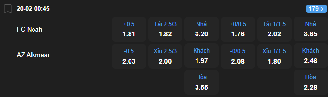 Tỷ lệ kèo Noah vs AZ Alkmaar nhan-dinh-soi-keo-noah-vs-az-alkmaar-luc-00h45-ngay-20-2-2026-2