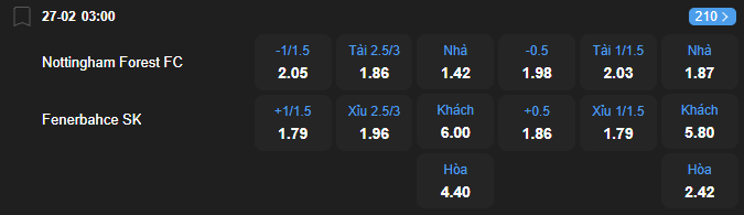 Tỷ lệ kèo Nottingham Forest vs Fenerbahce nhan-dinh-soi-keo-nottingham-forest-vs-fenerbahce-luc-03h00-ngay-27-2-2026-2