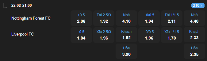 Tỷ lệ kèo Nottingham Forest vs Liverpool nhan-dinh-soi-keo-nottingham-forest-vs-liverpool-luc-21h00-ngay-22-2-2026-2
