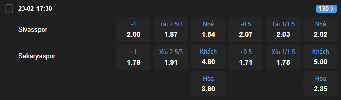 Tỷ lệ kèo Sivasspor vs Sakaryaspor nhan-dinh-soi-keo-sivasspor-vs-sakaryaspor-luc-17h30-ngay-23-2-2026-2