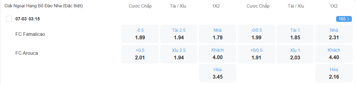Tỉ lệ kèo Famalicao và Arouca nhan-dinh-soi-keo-famalicao-vs-arouca-luc-03h15-ngay-7-3-2026-2